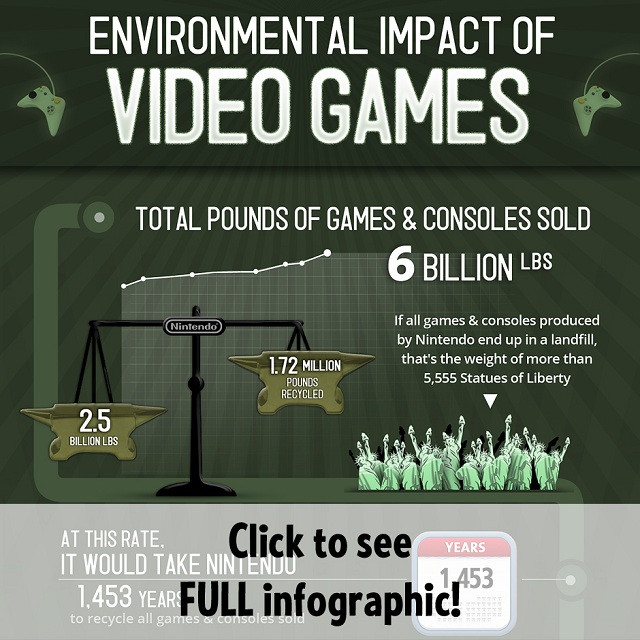impact of video games presentation
