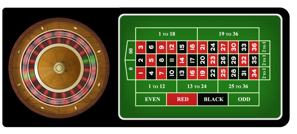 Roulette table odds