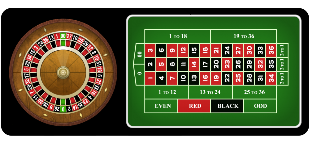 Chance Of Winning Roulette